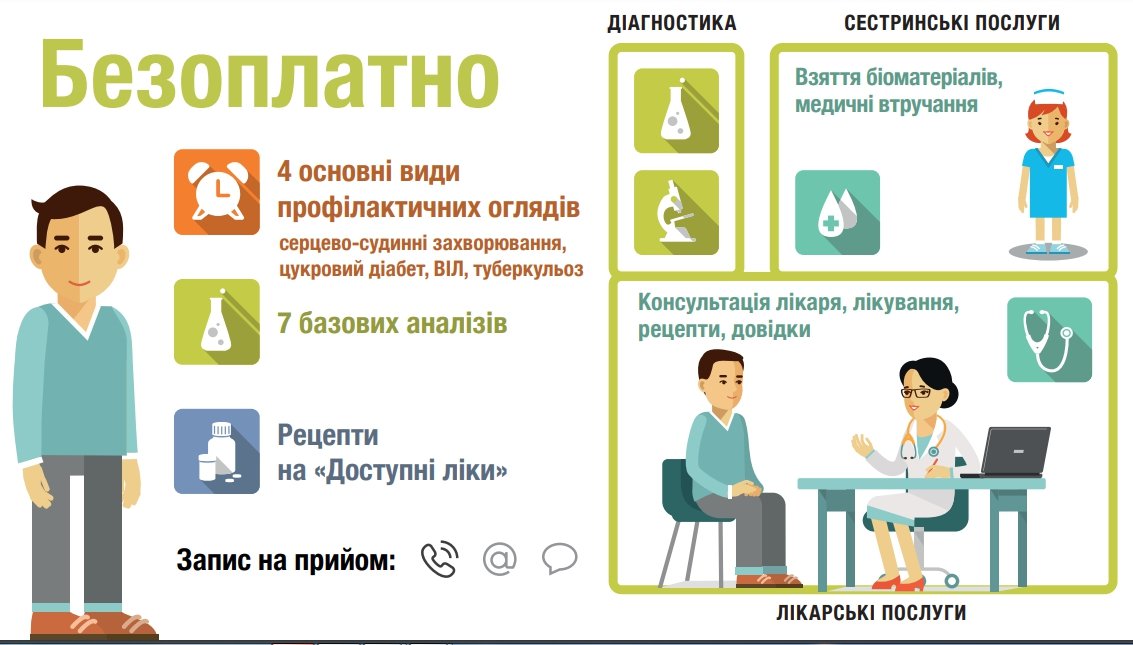 Медреформа в Украине стартовала: как и за сколько будем лечиться 4