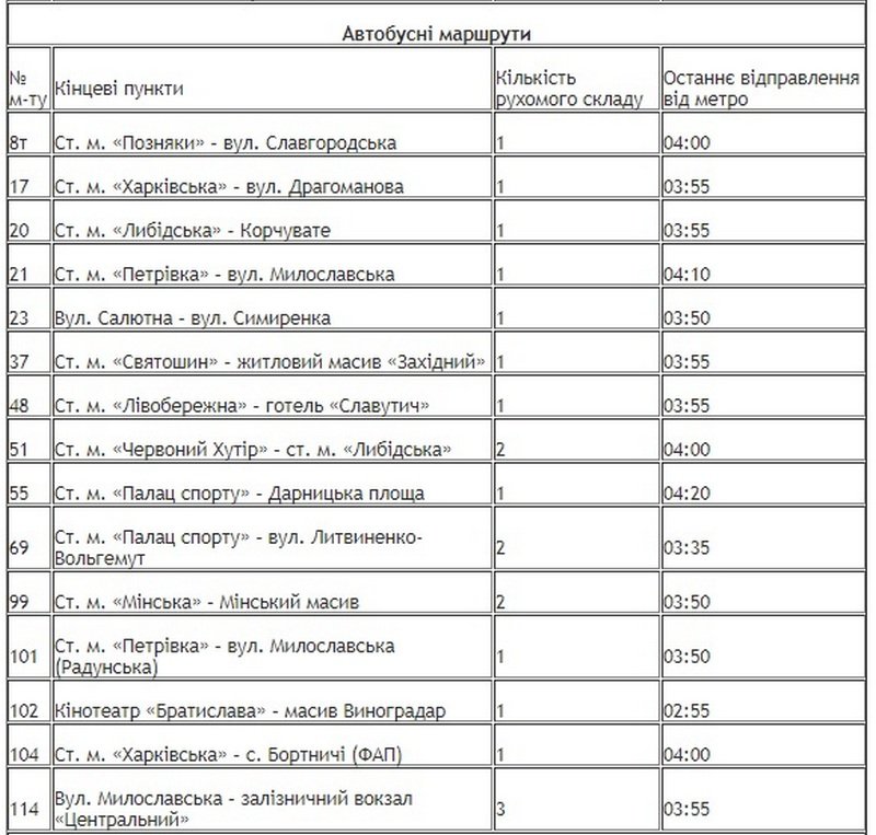 Рождество 2018: как будет ездить транспорт в Киеве 2