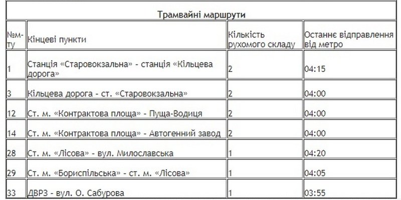 Рождество 2018: как будет ездить транспорт в Киеве 3