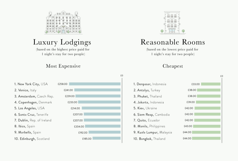 По доступности жилья столица Украины заняла пятое место