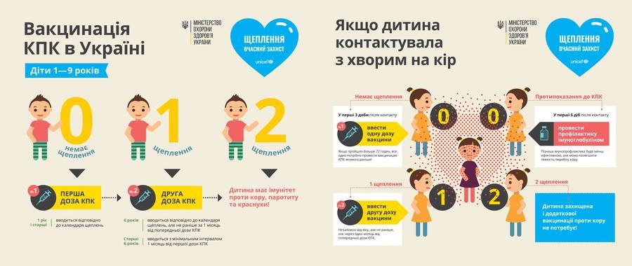 График вакцинации детей от кори График вакцинации детей от кори