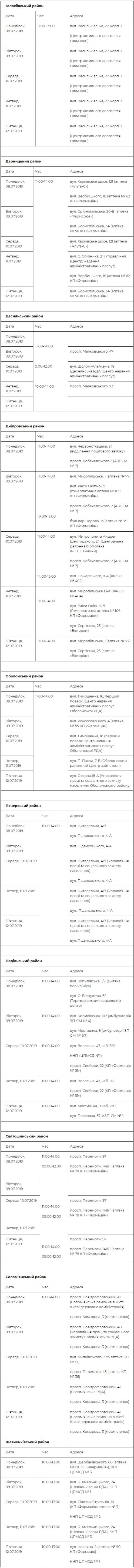 Где и когда можно бесплатно обследоваться в Киеве: график 1