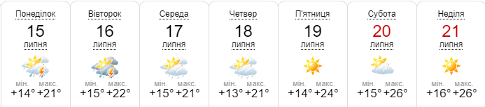 А такой прогноз на неделю рисует сайт sinoptik.ua А такой прогноз на неделю рисует сайт sinoptik.ua