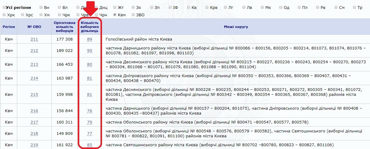 Парламентские выборы 2019: как найти свой округ и узнать полный список кандидатов 5
