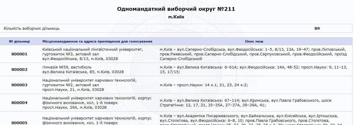 Парламентские выборы 2019: как найти свой округ и узнать полный список кандидатов 6