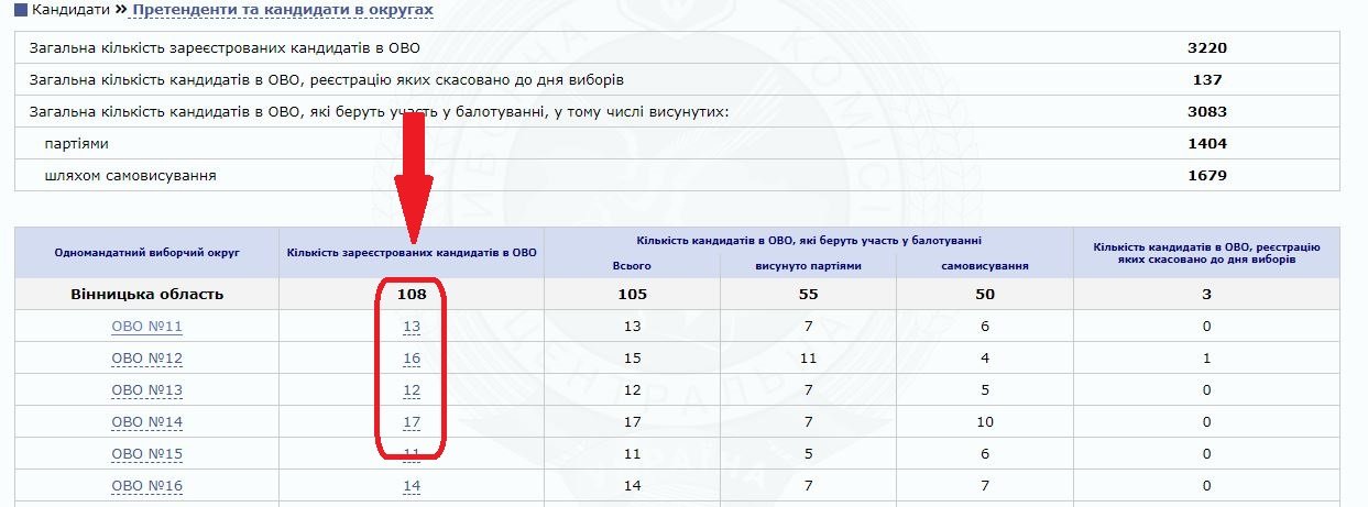 Парламентские выборы 2019: как найти свой округ и узнать полный список кандидатов 8