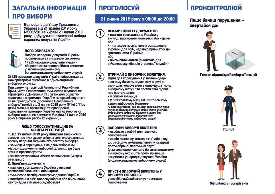 Общая информация о выборах