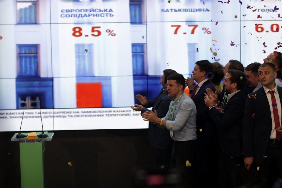 Партия Слуга народа набирает 43,9% голосов