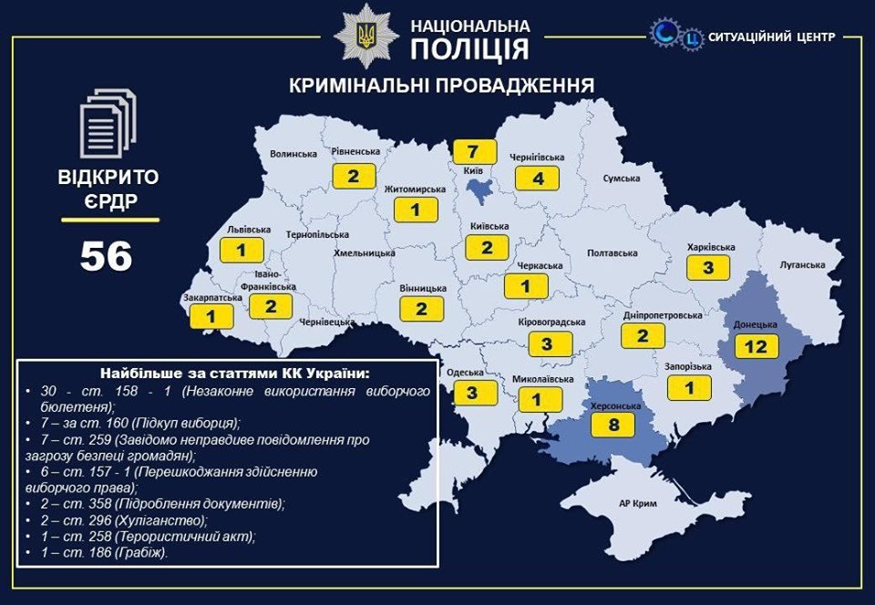 Нарушения по состоянию на вечер