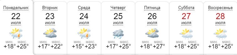 Погода на неделю от sinoptik.ua