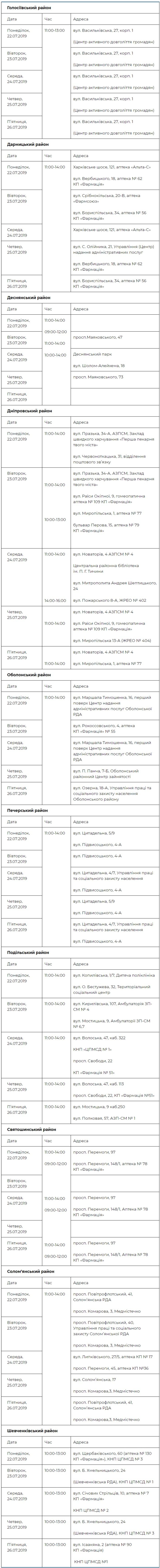 Где и когда можно бесплатно обследоваться в Киеве: график 1