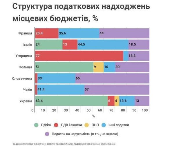 Как команда экс-губернатора Резниченко сделала Днепропетровскую область лидером по росту доходов в бюджет 11