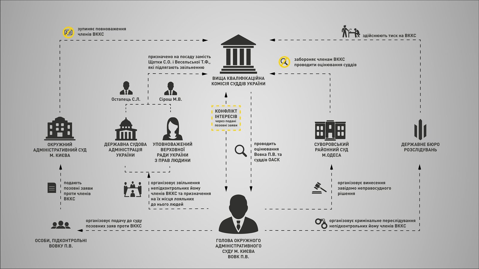 Часть схемы, которую разоблачили спецслужбы