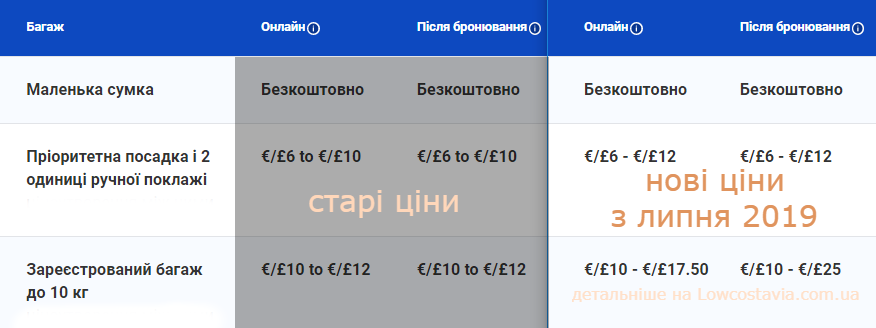 Сравнение новых и старых цен копании-перевозчика