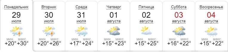 Погода на неделю от sinoptik.ua Погода на неделю от sinoptik.ua