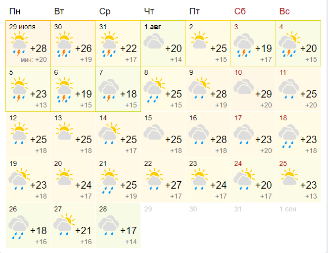 Прогноз на август от ресурса Gismeteo