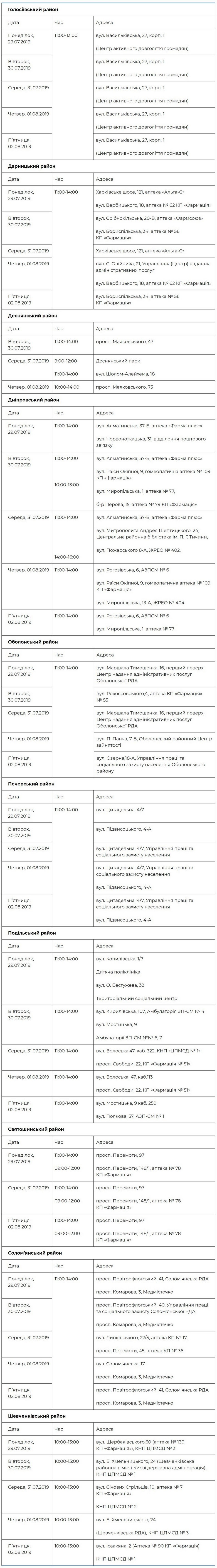 Где и когда в Киеве бесплатно пройти обследование у врача: адреса 1