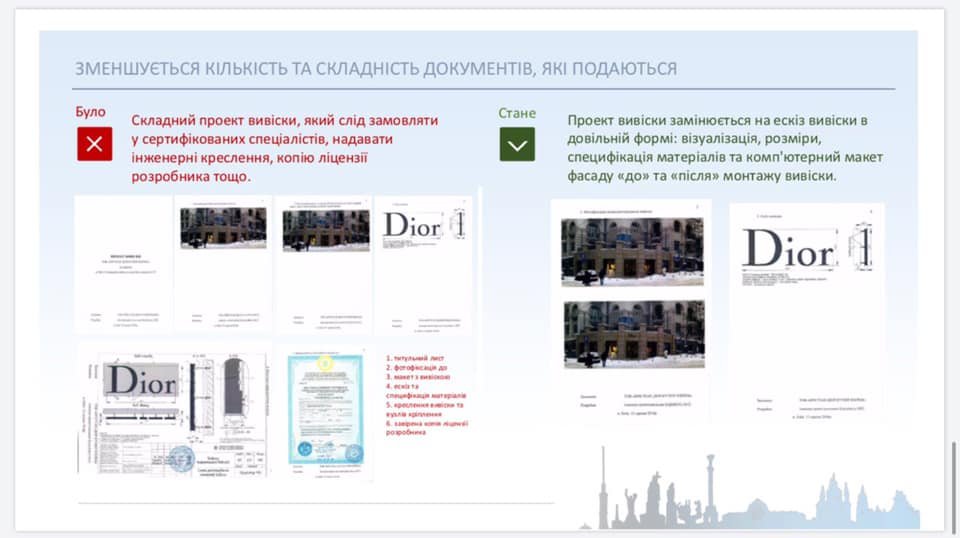 Наглядный пример того, насколько удастся уменьшить количество необходимых документов для получения вывески