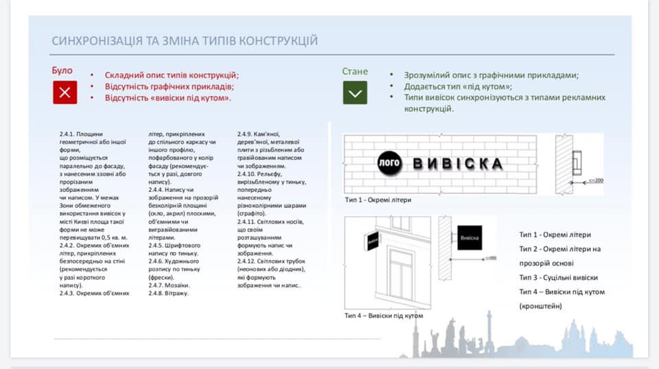 Также раньше нужно было подавать описание вывески. Сейчас предлагается заменить стену текста визуализацией