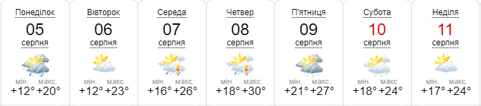 Прогноз погоды на неделю. Версия sinoptik.ua