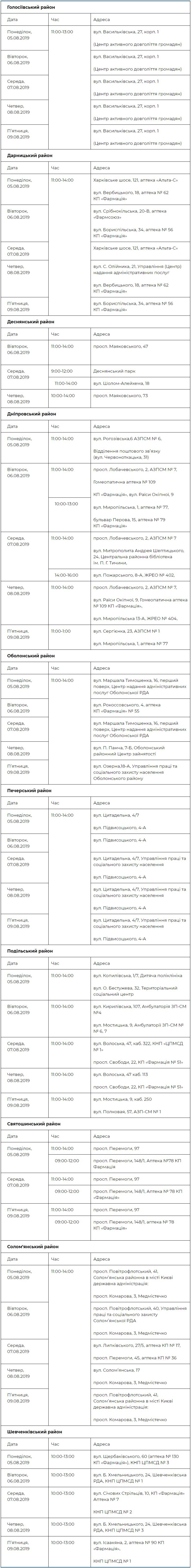 Где и когда можно бесплатно обследоваться в Киеве: график 1