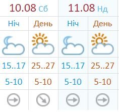 Прогноз погоды на выходные по данный Украинского гидрометцентра Прогноз погоды на выходные по данный Украинского гидрометцентра