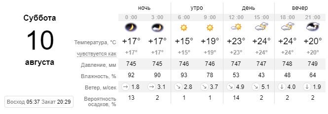 По данным sinoptik.ua, в субботу к вечеру небо затянут облака По данным sinoptik.ua, в субботу к вечеру небо затянут облака