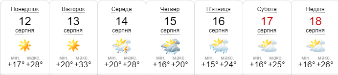 Прогноз погоды на неделю. Версия sinoptik.ua Прогноз погоды на неделю. Версия sinoptik.ua