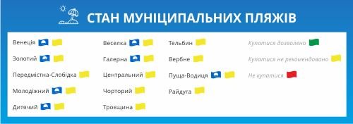Список пляжей Киева Список пляжей Киева