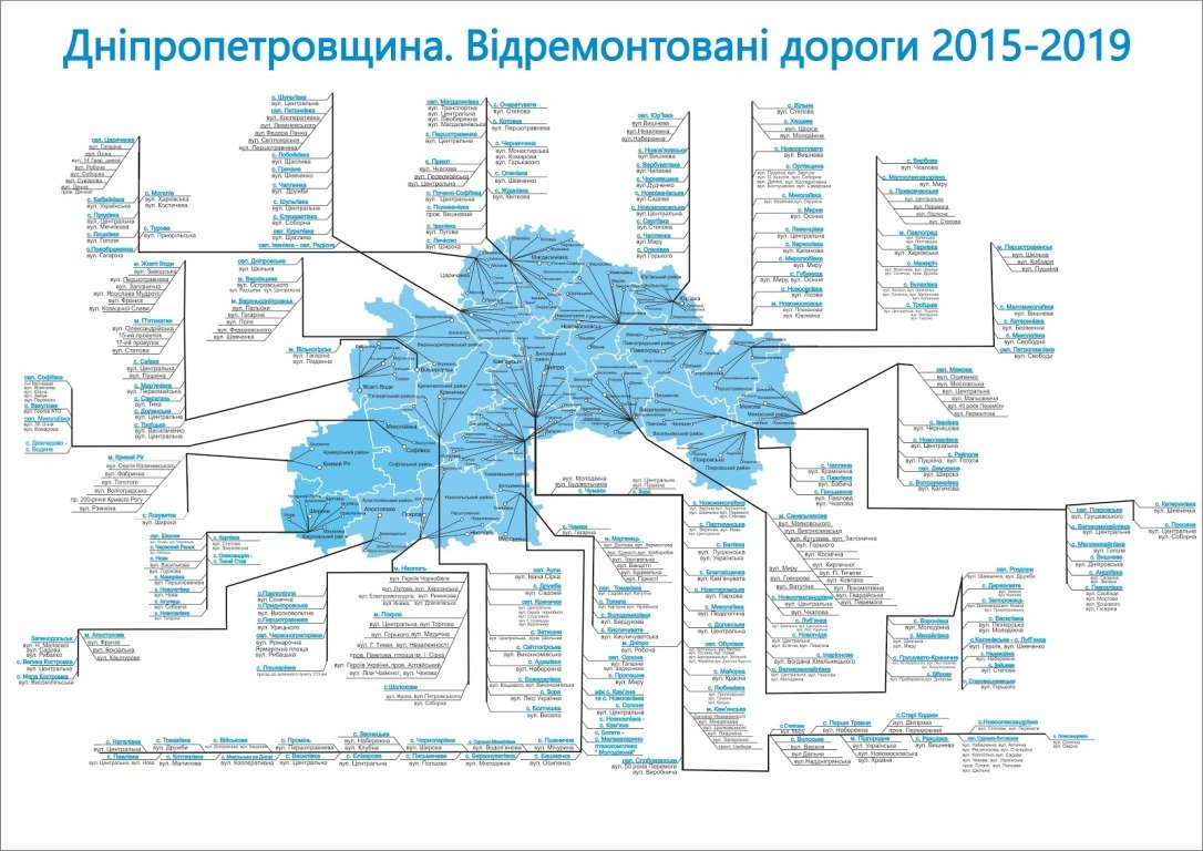 Где в Украине самые лучшие дороги, есть ли на них деньги и при чем здесь менеджмент 1
