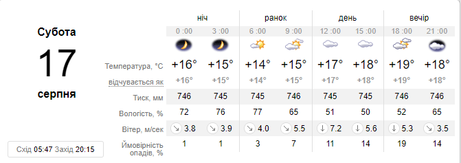 А такую погоду на субботу рисует сайт sinoptik А такую погоду на субботу рисует сайт sinoptik