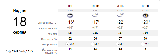 На воскресенье sinoptik обещает такую погоду На воскресенье sinoptik обещает такую погоду