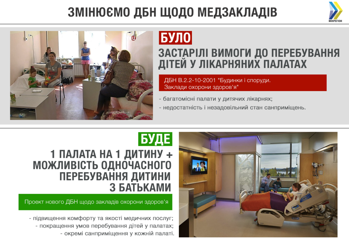 Сравнение старых и новых строительных норм