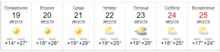 Версия погоды от сайта sinoptik.ua Версия погоды от сайта sinoptik.ua
