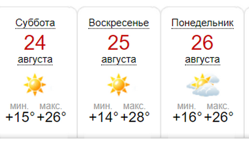 sinoptik обещает жаркую и солнечную погоду sinoptik обещает жаркую и солнечную погоду