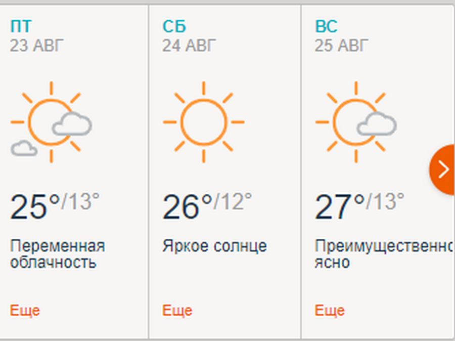 Прогноз accuweather - выходные пройдут при отличной погоде Прогноз accuweather - выходные пройдут при отличной погоде