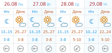 Погода на 26-28 августа