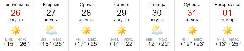 Погода на неделю от портала sinoptik.ua 