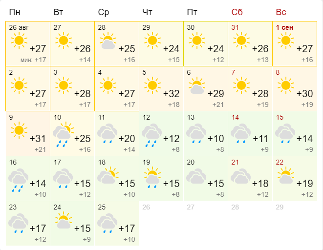 В целом прогноз на сентябрь от Gismeteo выглядит вот так