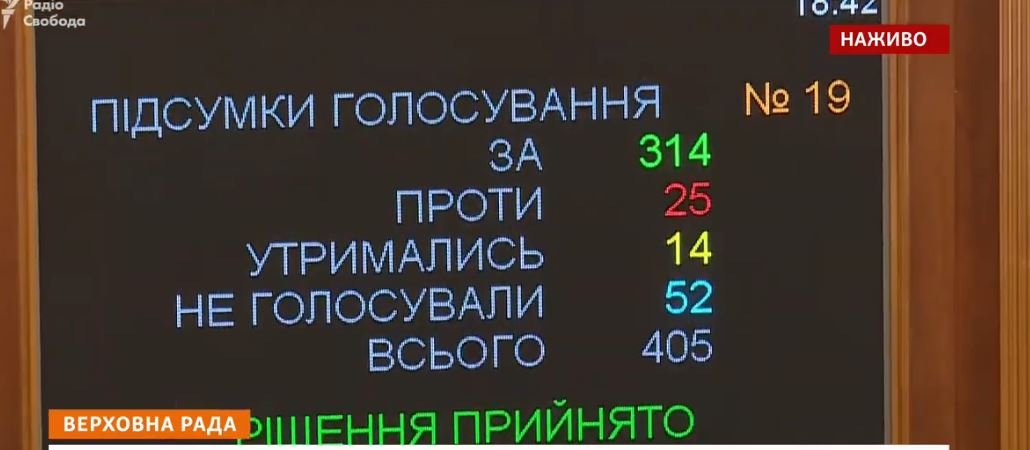 Результаты голосования