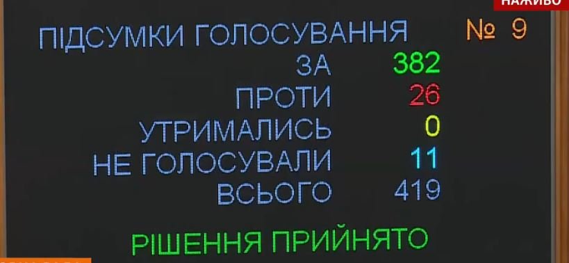 Главой парламента стал нардеп партии «Слуга народа» Дмитрий Разумков