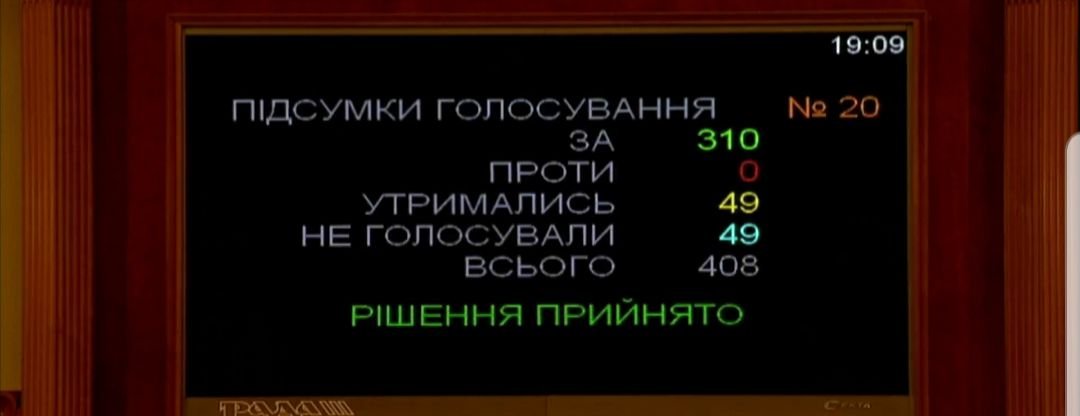 Результаты голосования 