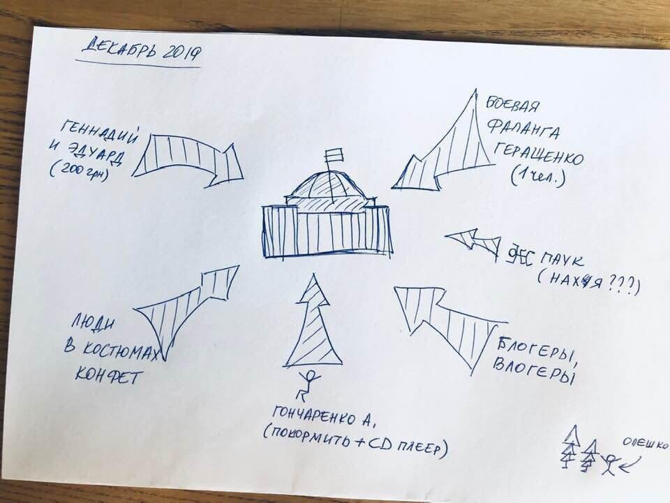 К путчу нужно готовиться заранее