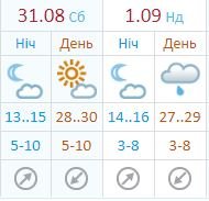 Прогноз погоды на выходные по данный Украинского гидрометцентра Прогноз погоды на выходные по данный Украинского гидрометцентра