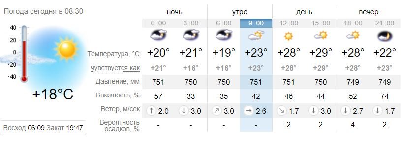 По данным sinoptik.ua в субботу будет облачно По данным sinoptik.ua в субботу будет облачно