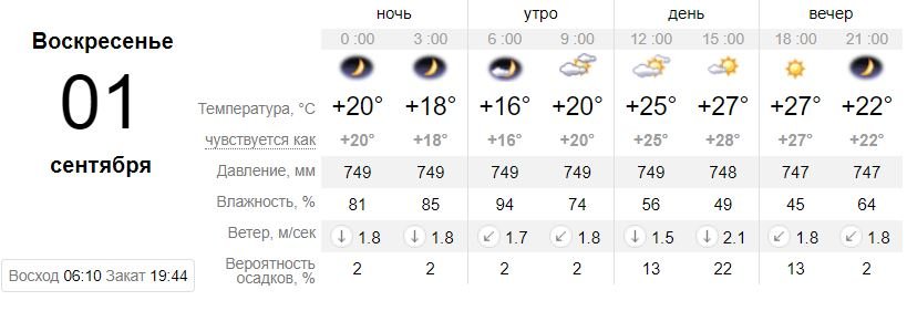 В воскресенье осадков в столице не ожидается В воскресенье осадков в столице не ожидается