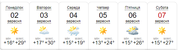 Версия погоды от сайта sinoptik.ua