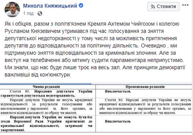Некоторые нардепы воздержались от голосования Некоторые нардепы воздержались от голосования