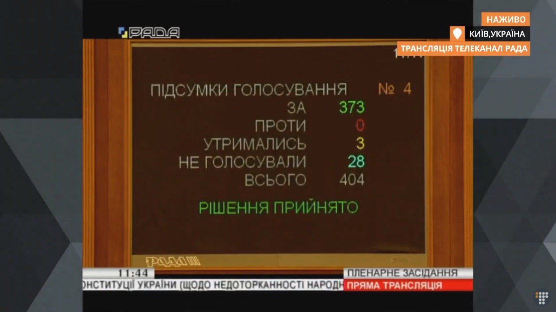 Верховная Рада сняла неприкосновенность с депутатов Верховная Рада сняла неприкосновенность с депутатов