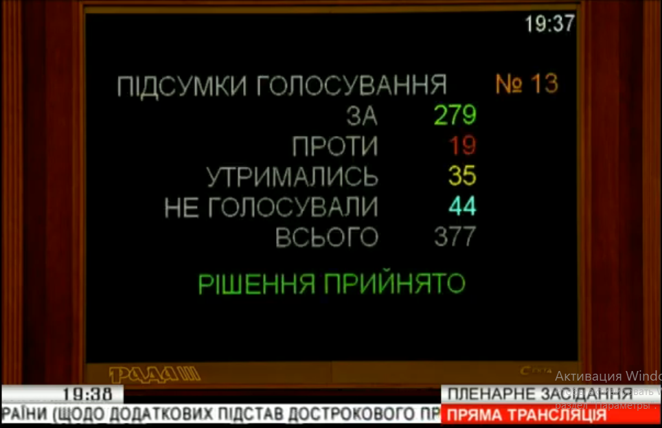 279 парламентариев проголосовали за лишение депутатов мандата за прогулы и кнопкодавство